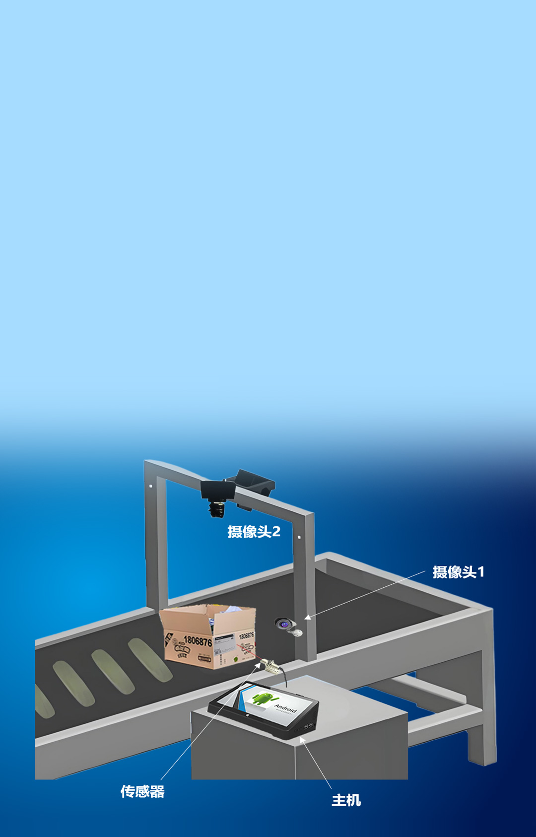作业流程示意