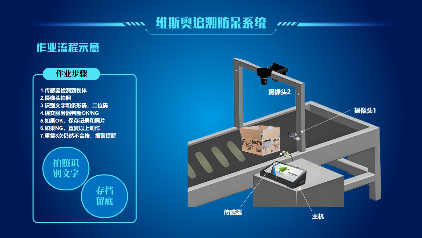 追溯识别系统：让产品有据可查