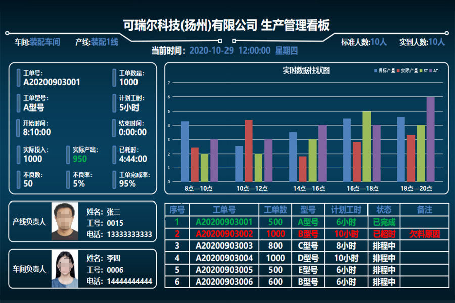 可瑞尔科技（扬州）有限公司