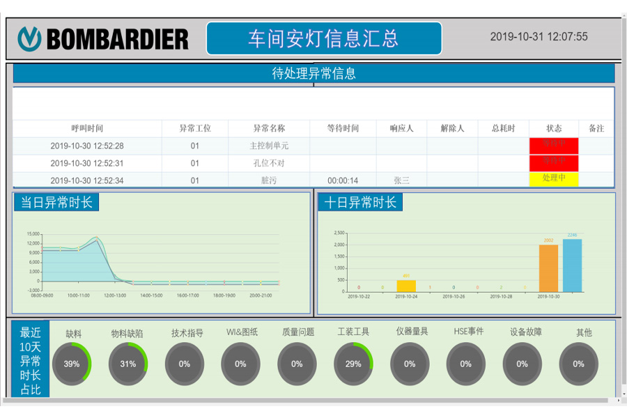 新誉庞巴迪牵引系统有限公司