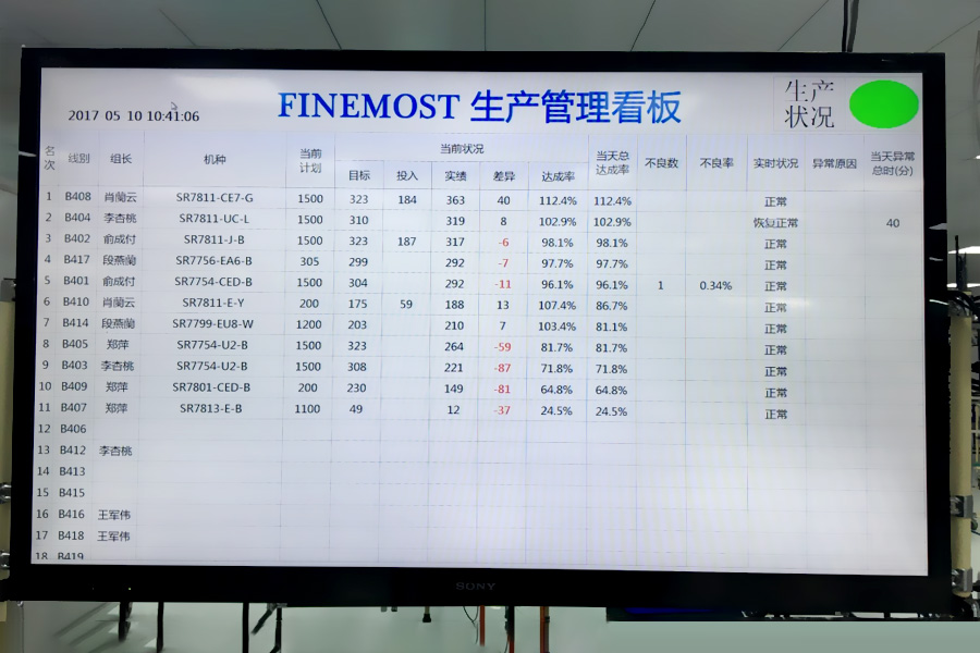 东莞福摩斯托电子有限公司